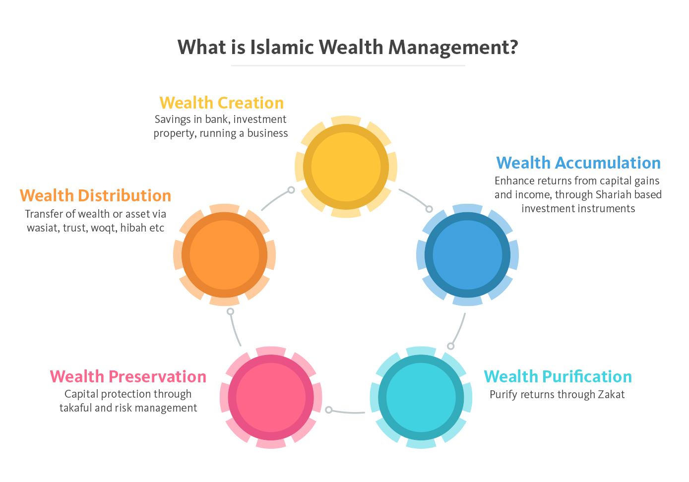 Islamic based investing tentang broker gain capital forex
